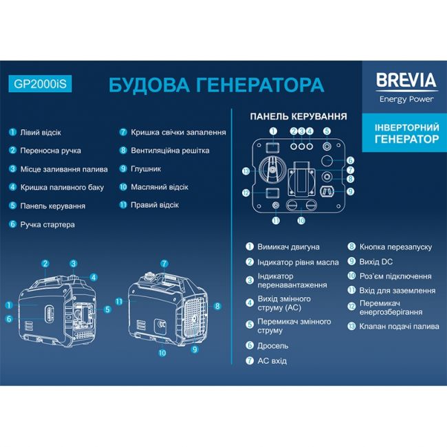 Генератор бензиновый Brevia GP2000iS 1,6 кВт / 2 кВт (инверторный) - фото 7