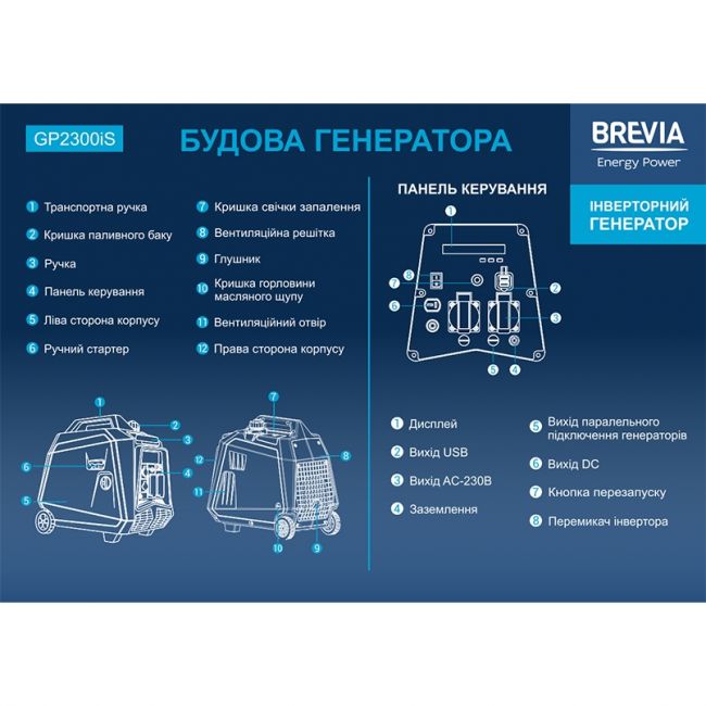 Генератор бензиновый Brevia GP2300iS 1,8 кВт / 2 кВт (инверторный) - фото 7