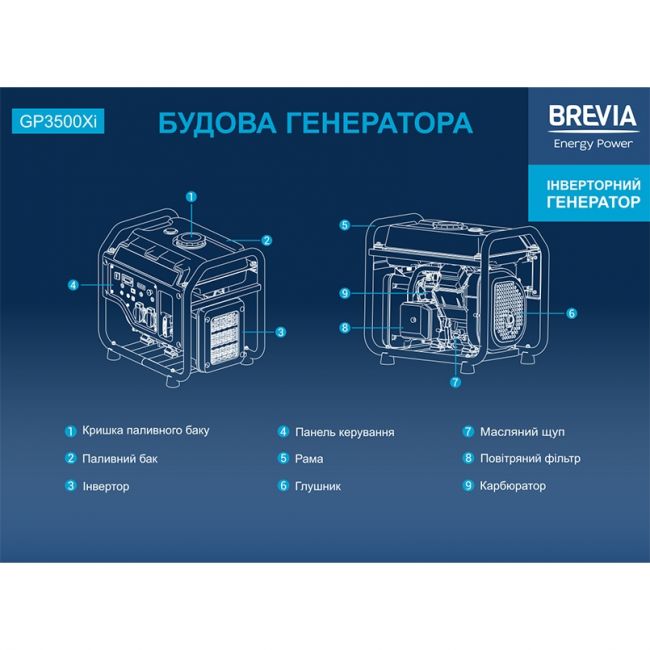 Генератор бензиновый Brevia GP3500Xi 3 кВт / 3,2 кВт (инверторный) - фото 7