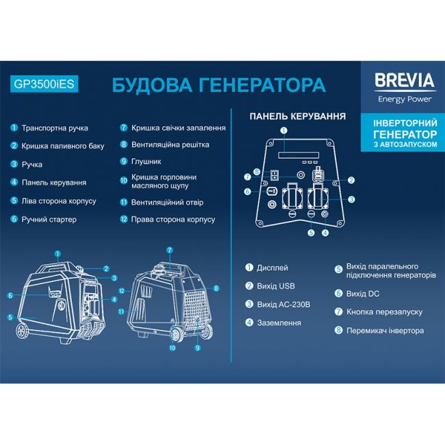 Генератор бензиновый Brevia GP3500iES 3 кВт / 3,3 кВт (инверторный) с электрозапуском - фото 7