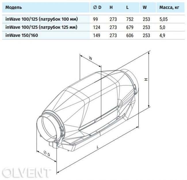Канальный вентилятор Blauberg inWave 100/125 - фото 3