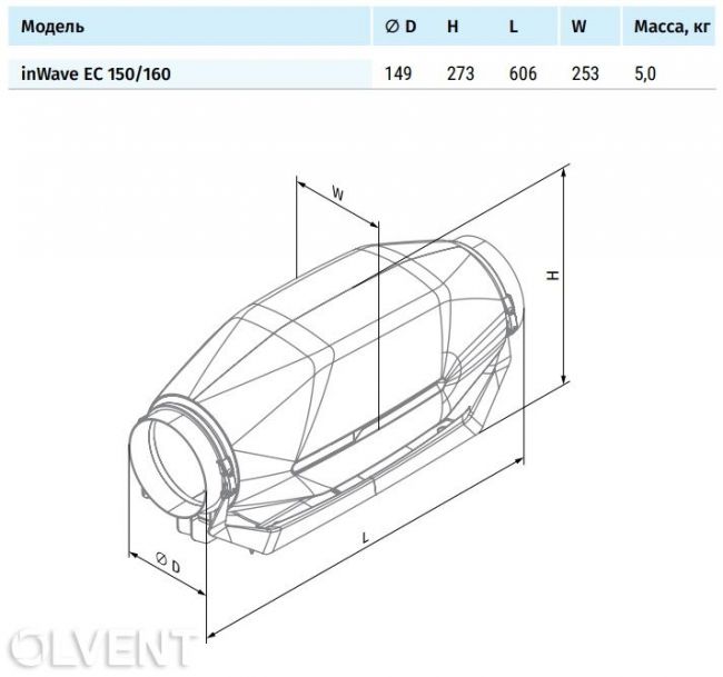 Канальный вентилятор Blauberg inWave EC 150/160 - фото 3