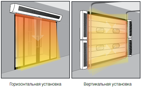 вертикальные и горизонтальные тепловые завесы