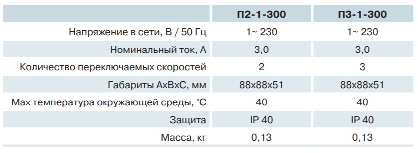 Параметры переключателя скоростей Вентс