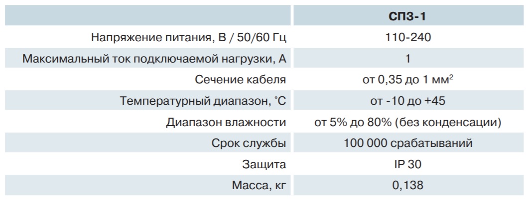 Параметры Вентс СП3-1