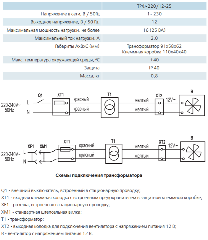 Характеристики трансформатора ВЕНТС ТРФ-220/12-25