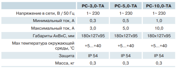 Характеристики Вентс РС-10,0-ТА