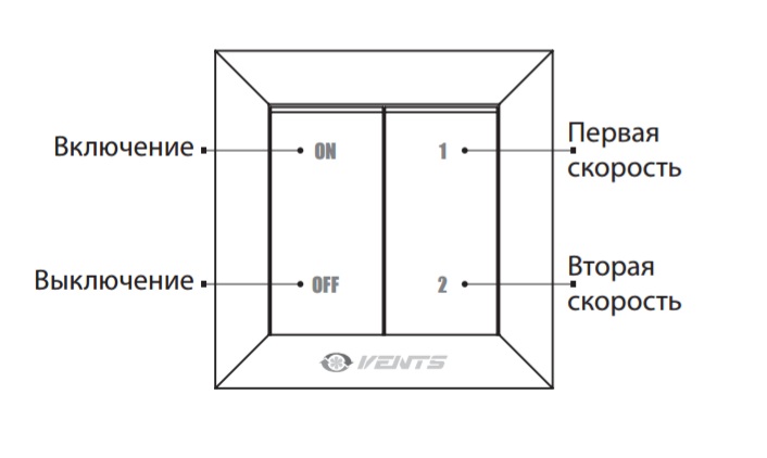Схема Вентс П2-10
