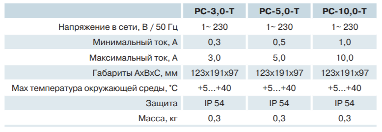 Параметры Вентс РС-3,0-Т