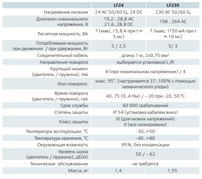 Параметры Belimo LF230
