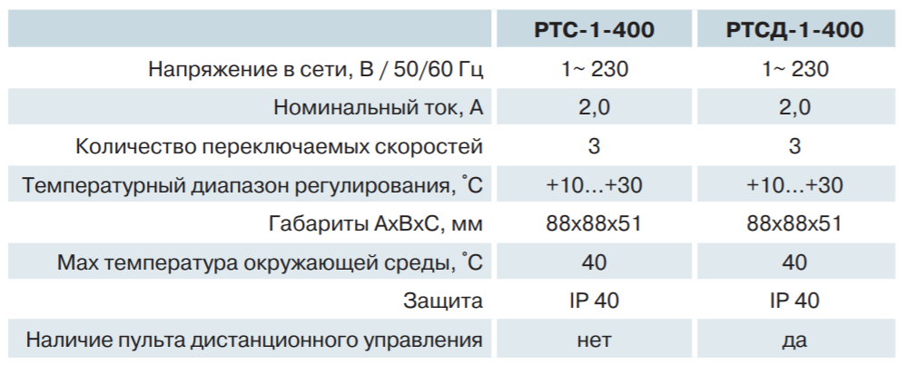 Параметры регулятора температуры (термостата) Вентс РТС-1-400