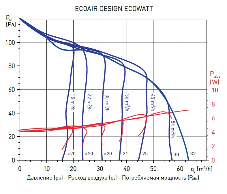 Soler & Palau ECOAIR DESIGN 100 T аэродинамика