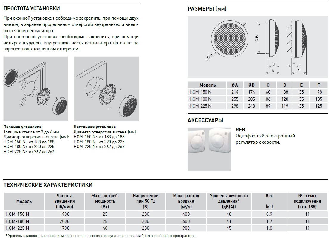 параметры Soler & Palau HCM-150N