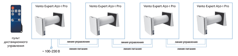 Управление пультом ДУ Blauberg VENTO Expert Plus