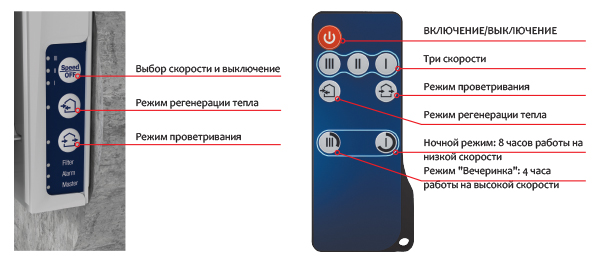 Управление рекуператором Блауберг Венто Експерт с помощью пульта ДУ