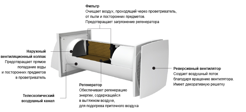 Конструкция Домовент Соло