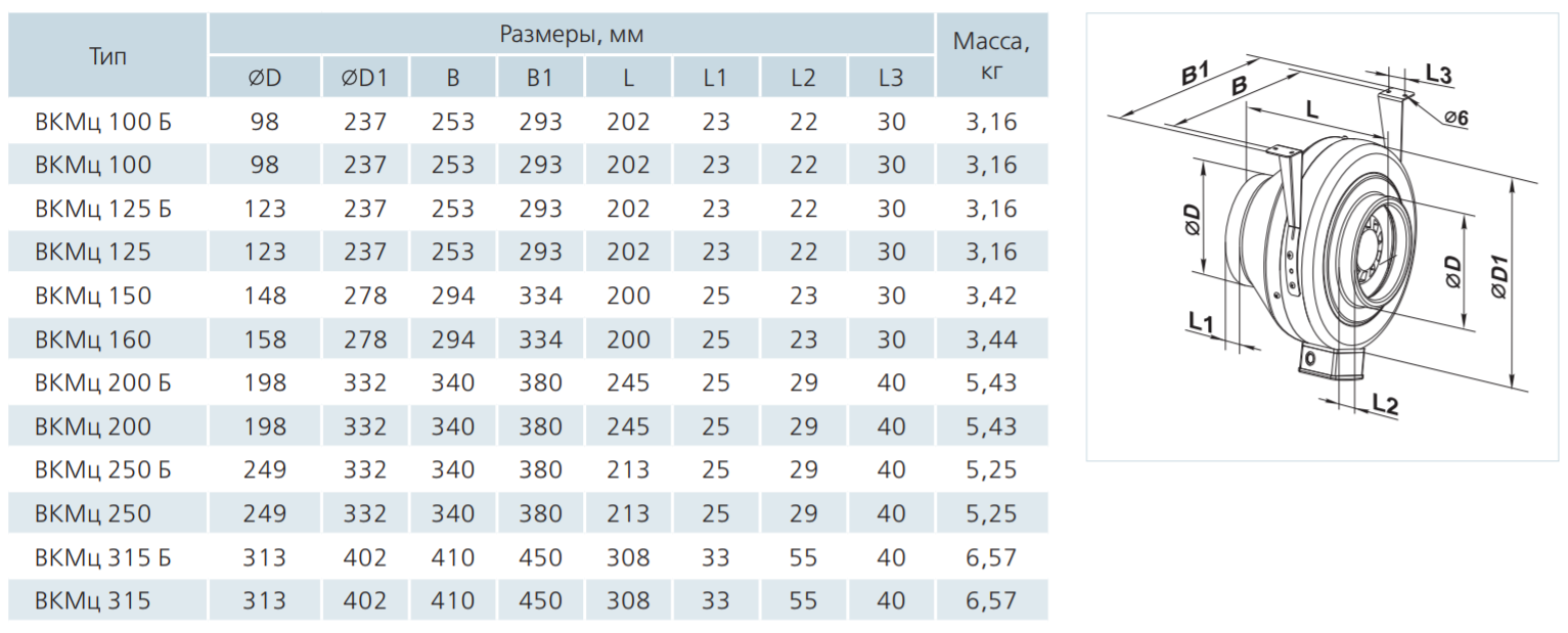 Габариты ВЕНТС ВКМц 150