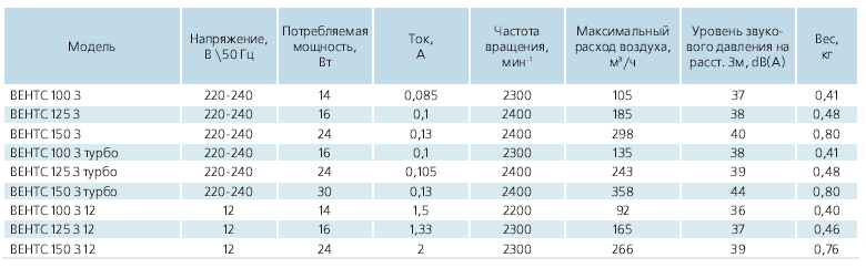 Технические характеристики