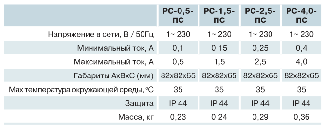 Технические характеристики Вентс РС-2,5-ПС