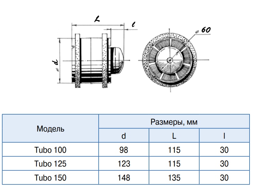 Габариты Blauberg TUBO 125 Т