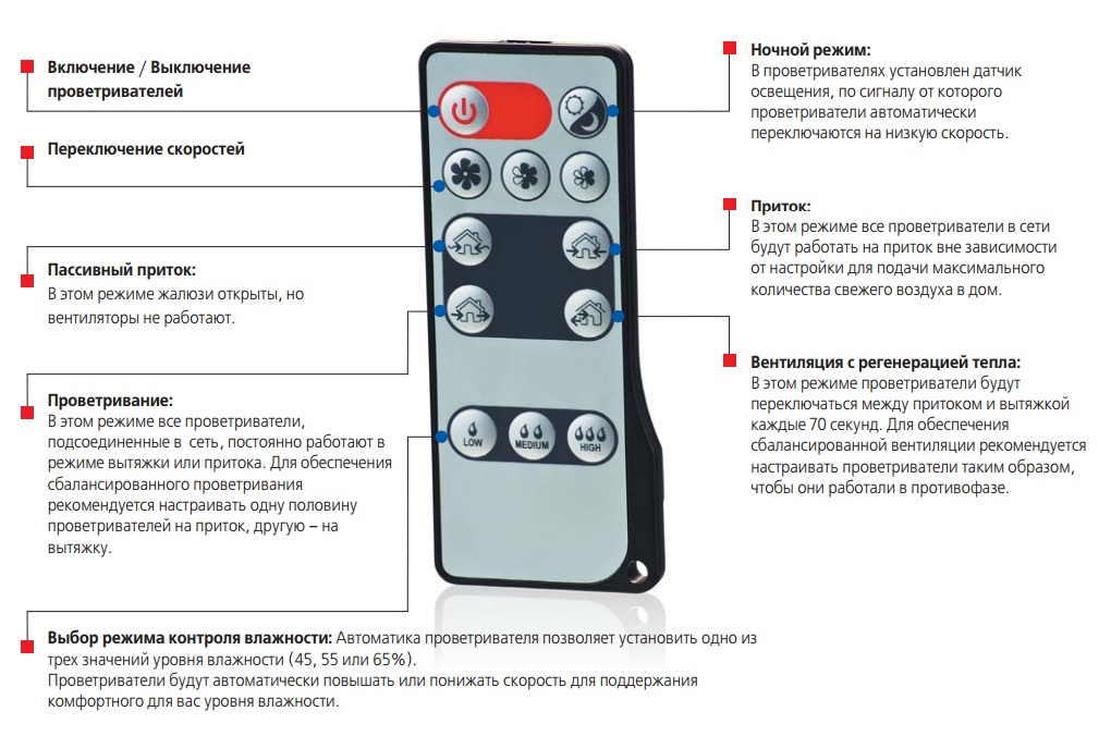 Пульт ДУ Вентс ТвинФреш «Комфо» РА-50