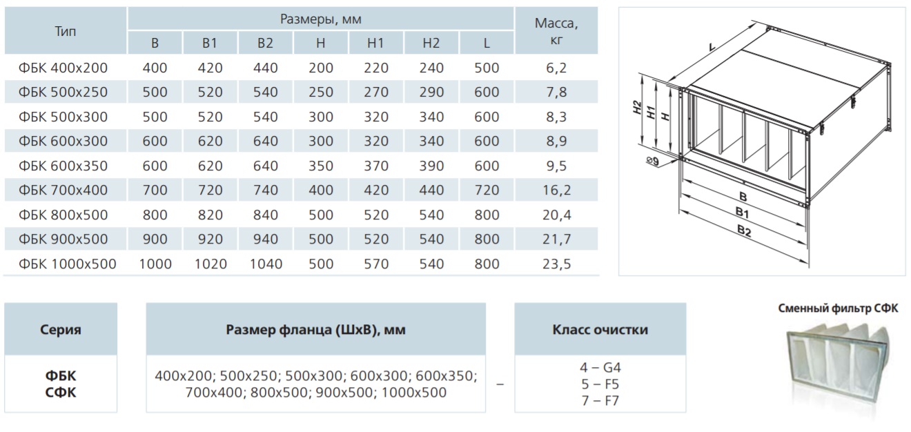 Розміри Вентс ФБК 500х250-4