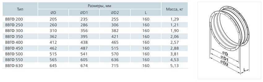 Розміри Вентс ВВГФ 200