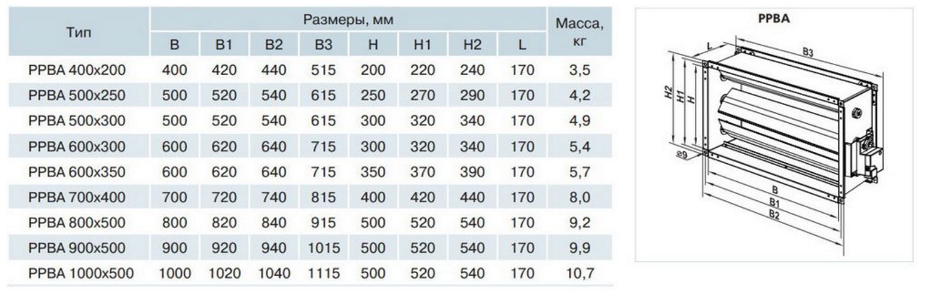Розміри Вентс РРВА 350х350