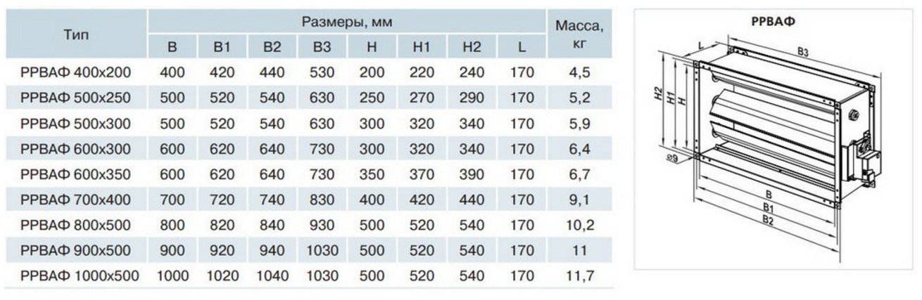 Розміри Вентс РРВАФ 1000х1000