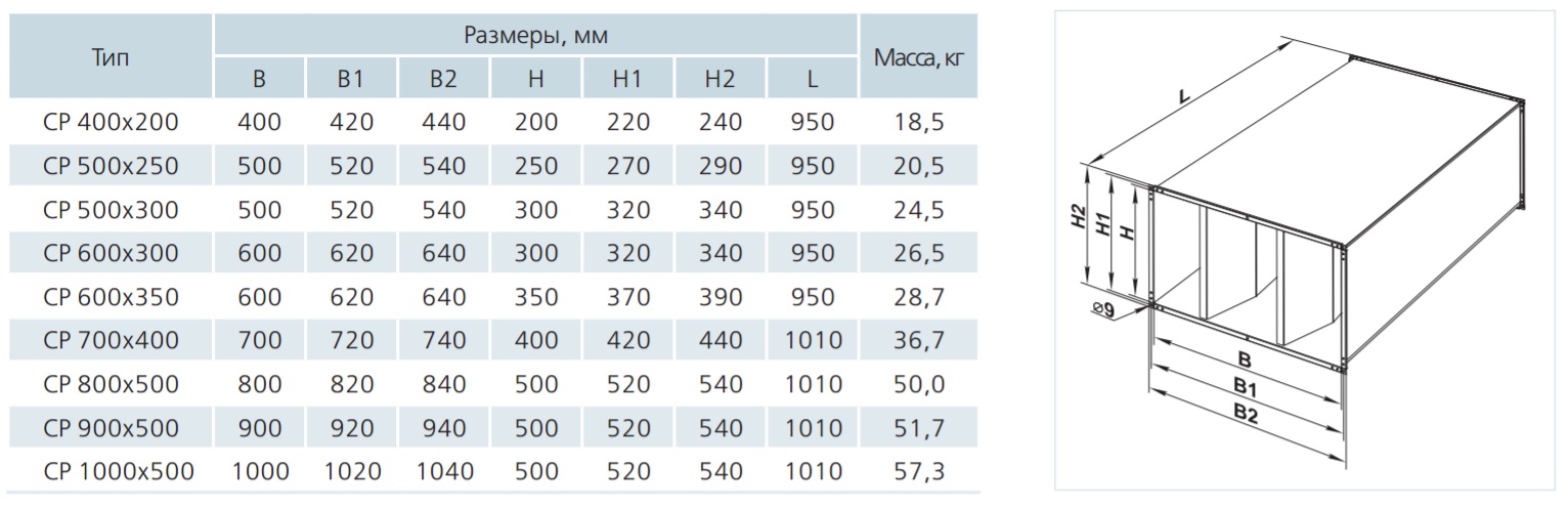 Розміри Вентс СР 400х200