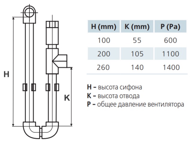 таблиця Вентс ОКФ 400х200-3