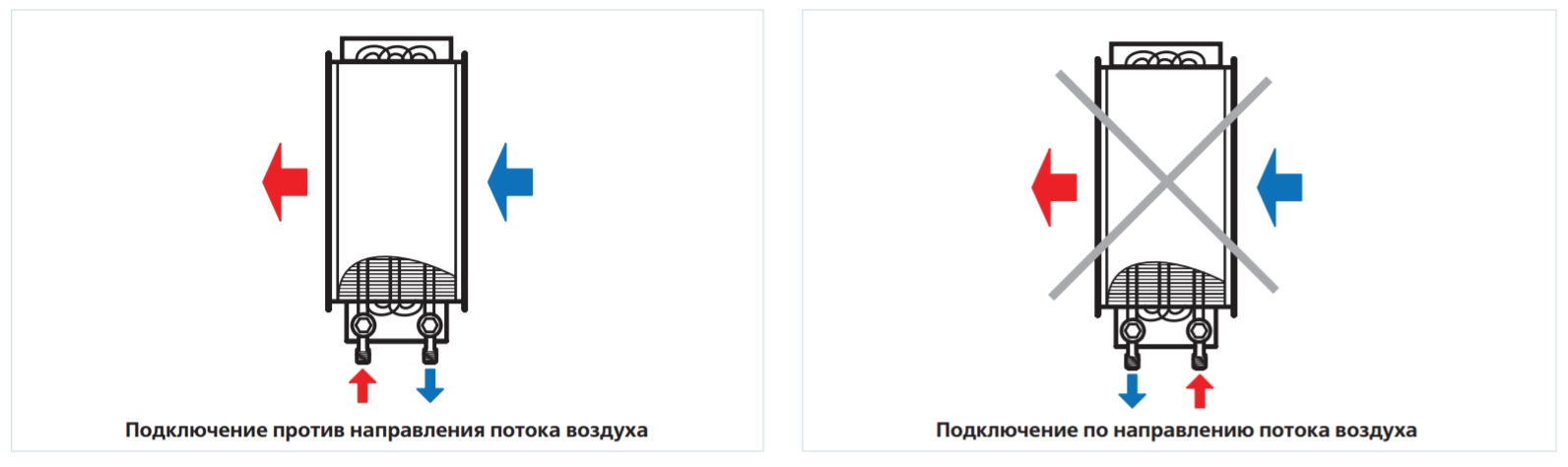 Підключення Вентс НКВ 1000х500-3