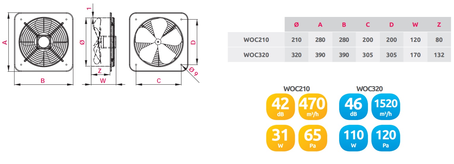 параметри Awenta WOC 320