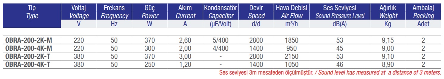 характеристики Ayas OBRA 200-2K-M