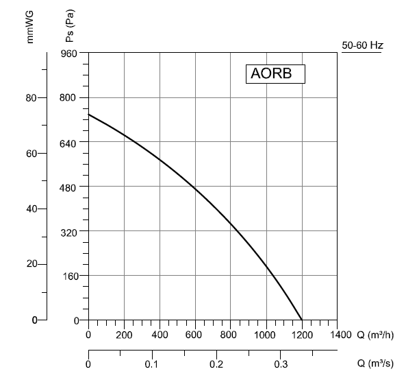 Аеродинаміка Bahcivan AORB 180-80