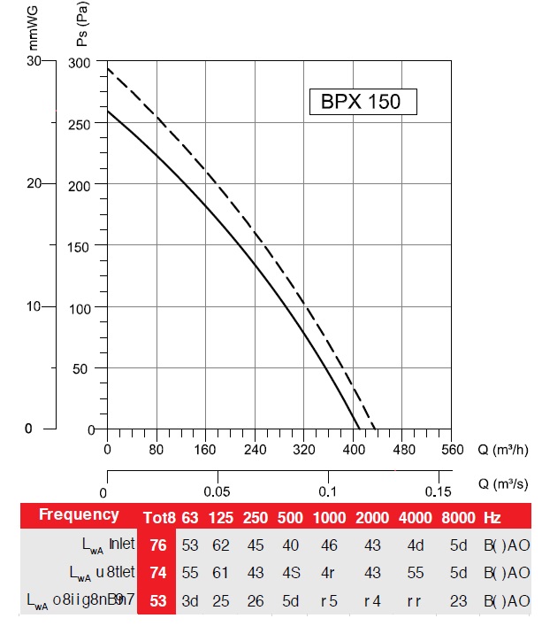 Аеродинаміка Bahcivan BPX 150