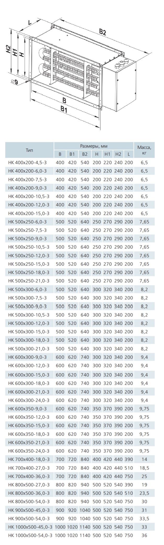 Розміри Вентс НК 500х250-7,5-3