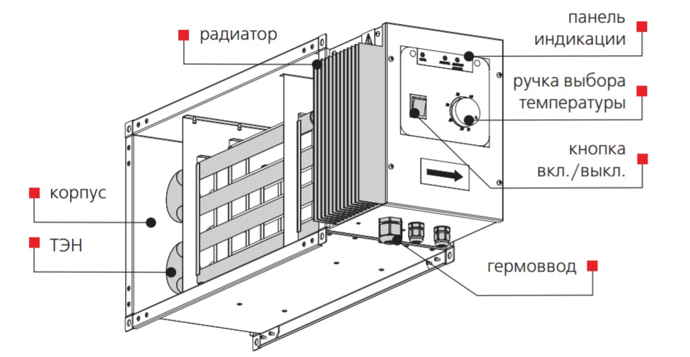 Конструкція Вентс НК 500х250-7,5-3 У