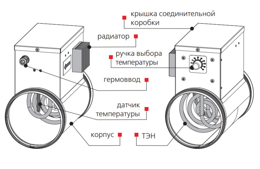 Модель нагрівача Вентс з модулем регулювання температури