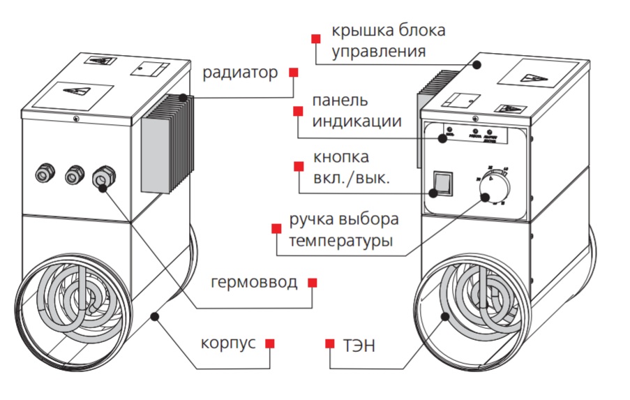 Конструкція Вентс НК 150-3,4-1У