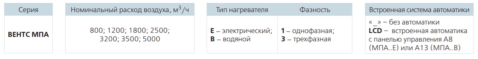 Умовні позначення Вентс МПА 2500 Е3 LCD