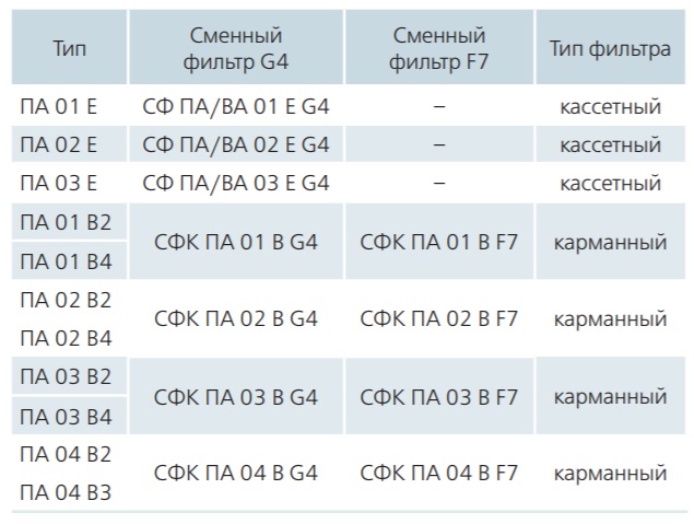 Комплектуючі Вентс ПА 04 В2 LCD з водяним нагрівачем