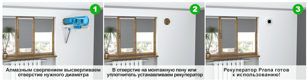 монтаж шаурма