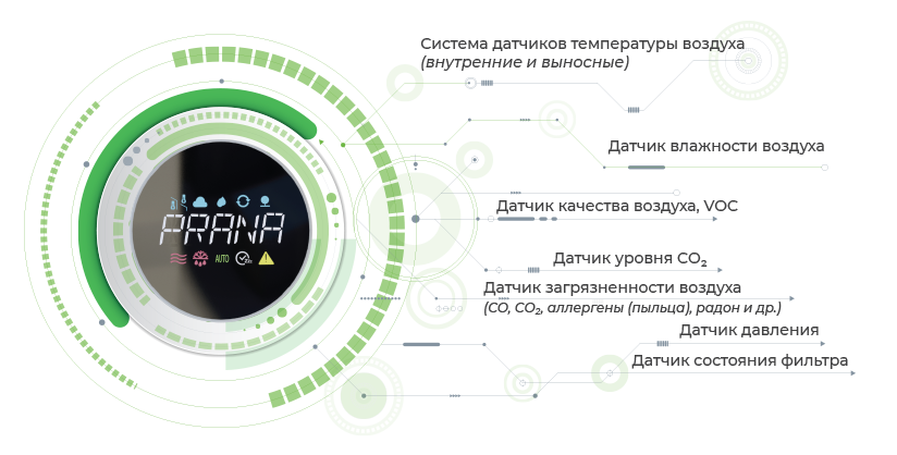 Преимущества PRANA 200С Eco Energy
