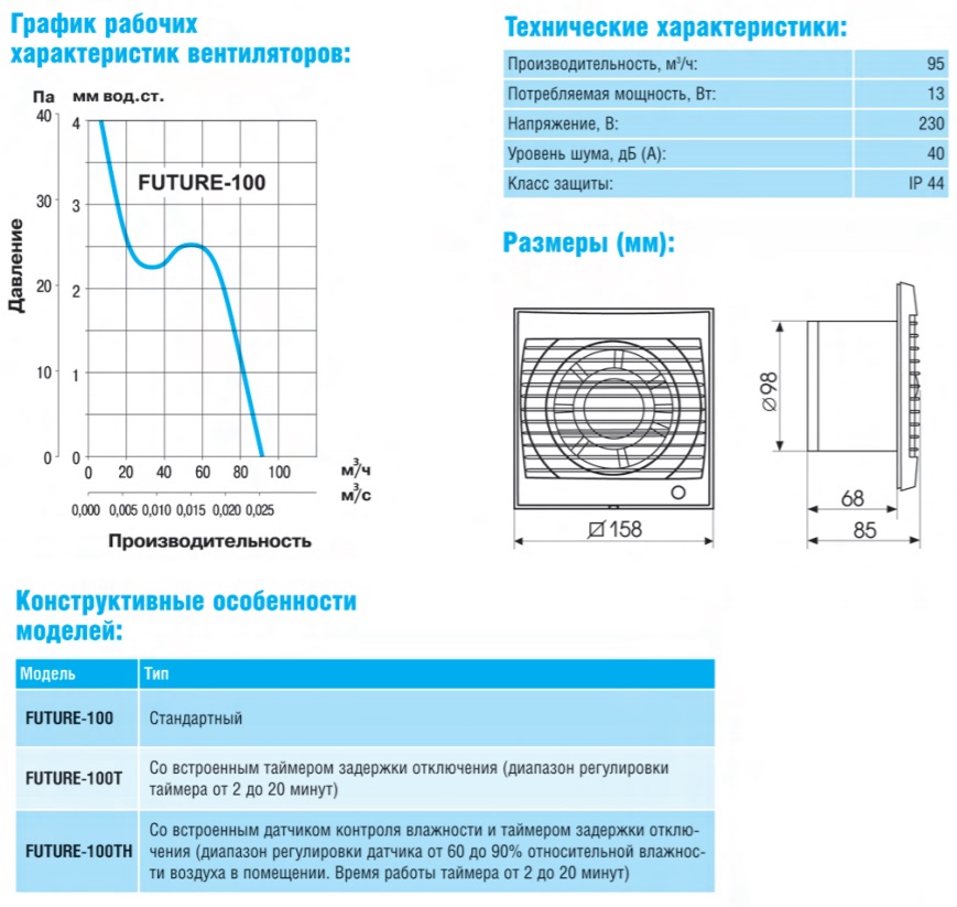 Параметри Soler & Palau FUTURE 100 c
