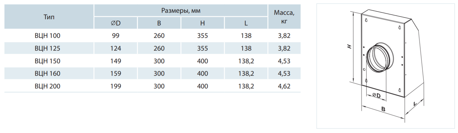 Габарити Вентс ВЦН 200