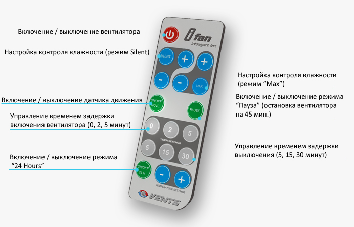 Пульт дистанционного управления умного вентилятора Вентс іФан 100/125