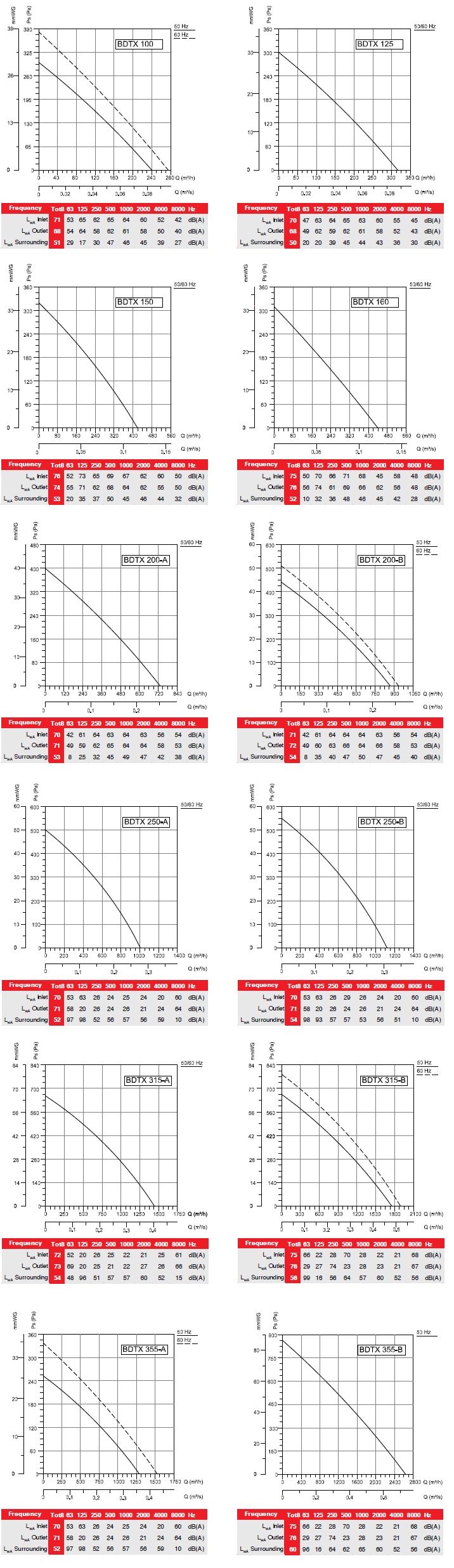 Аэродинамика Bahcivan BDTX 200 B