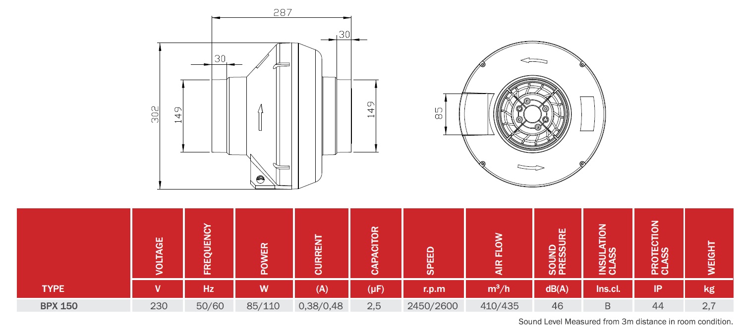 Характеристики Bahcivan BPX 150