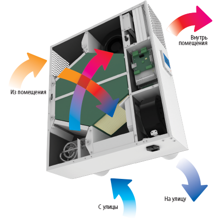 Принцип работы Blauberg FRESHBOX 100